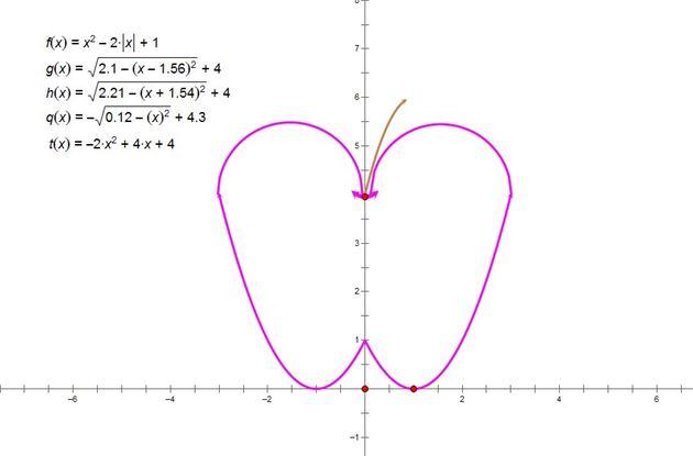 Math is beautiful: Creative middle-school students draw stick-figure girl using functions