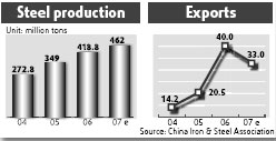 Move to rein in steel exports<br>