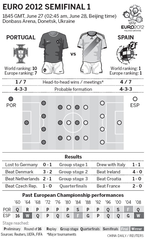 Spain plays Barca game - minus Messi