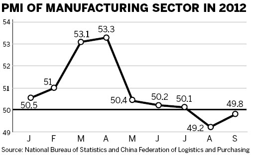 Official PMI shows limited upturn, but economy still slows