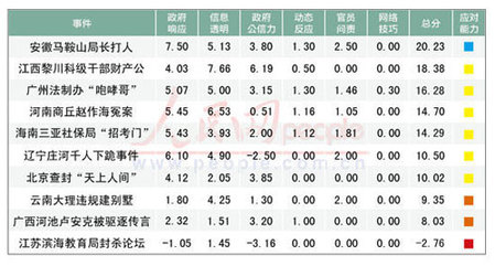 江蘇一失職官員被提拔 公示與負面新聞同日出現