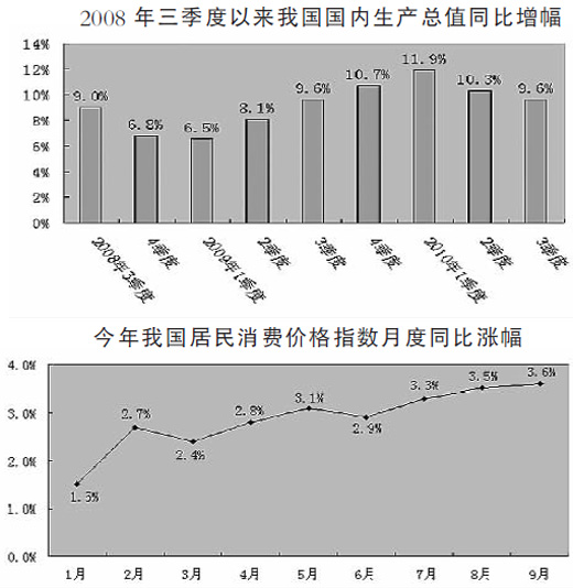 前三季度GDP增長10.6% 我國經(jīng)濟(jì)下行風(fēng)險(xiǎn)減小