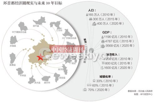 河北欲建