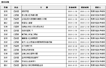 最敬業縣政府網站感動網友 對火星文投訴也回復