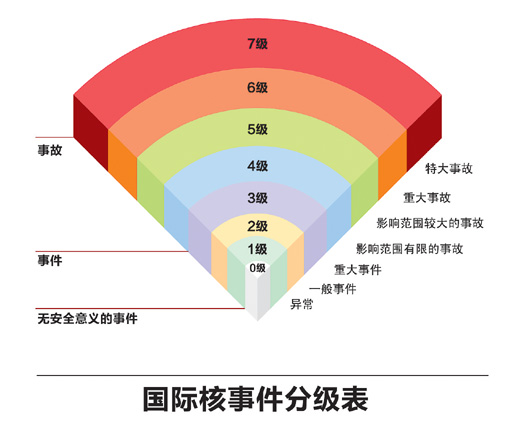 日本核泄漏近期不會影響我國（深閱讀·當日新聞的背后）