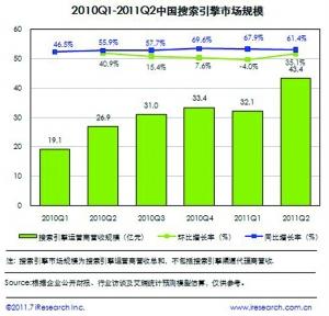 搜索引擎引領中小企業網絡營銷市場突圍