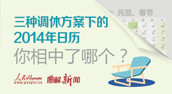 節(jié)假日調(diào)休安排調(diào)查結(jié)束 多數(shù)網(wǎng)友選擇第三套方案