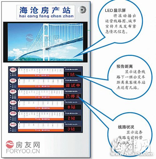 福州年內(nèi)將建公交電子站牌 可顯示車輛行駛信息