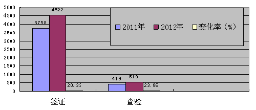 海南八所港2012年進出港船舶5041艘次 貨物吞吐量1118.17萬噸