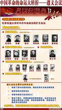 遵義會議(1935年)