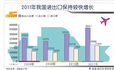 外向型企業面臨多重挑戰和機遇