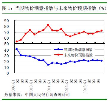 央行報告：超六成居民認為四季度物價高難以接受