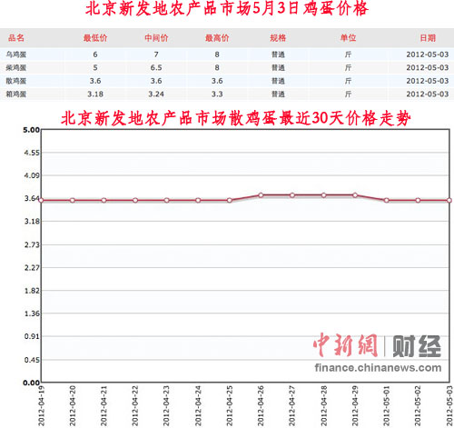 雞蛋價格低迷農戶忍痛賣雞 養殖業難逃漲跌怪圈