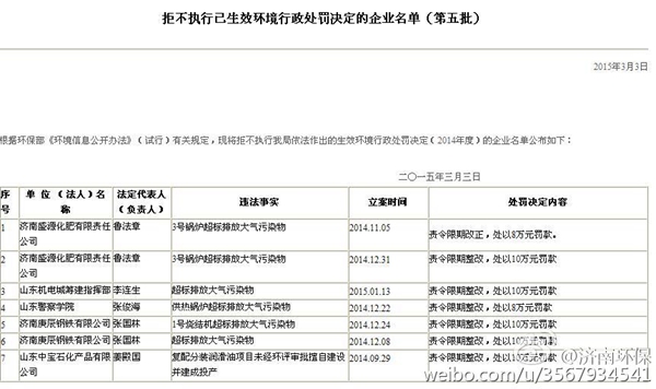 濟南五單位拒不執行環保處罰被曝光 或移送強制執行