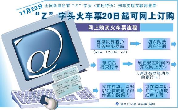 鐵路Z字頭列車網上售票系統未實名