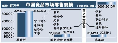 巨頭相繼停工或轉手業務 食品制造業