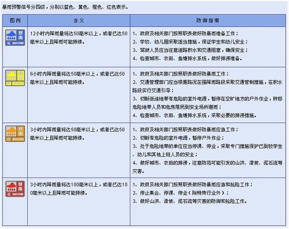 北京發(fā)暴雨藍(lán)色預(yù)警 25日傍晚至夜間有大到暴雨