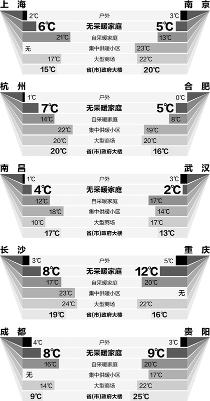 記者入戶測量 南方究竟多冷（“民生調查”·關注南方供暖）