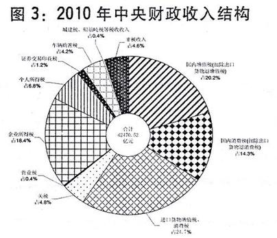 全國人大常委會20日審議個人所得稅法修正案草案