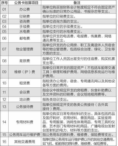 各地全面實施公務卡制度改革 動態監控公務支出