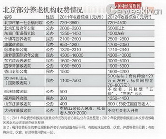 北京養老院生存現狀調查：排號入住要等十幾年