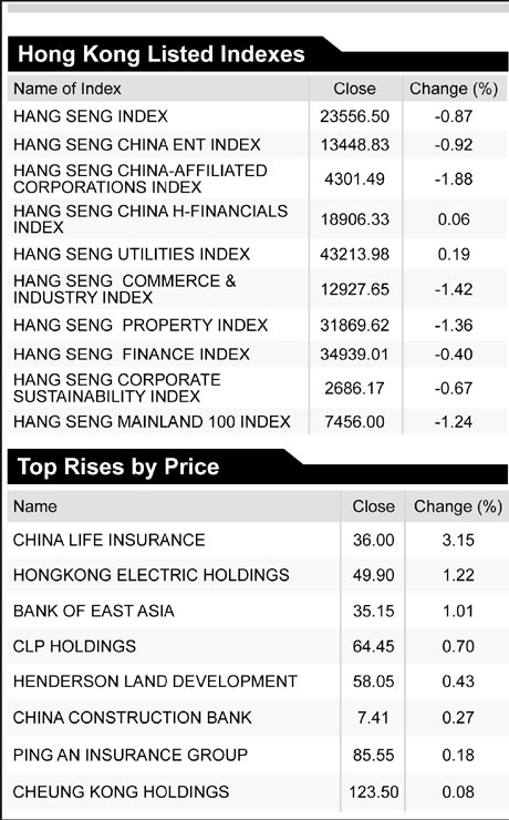 Stocks fall on China rate rise