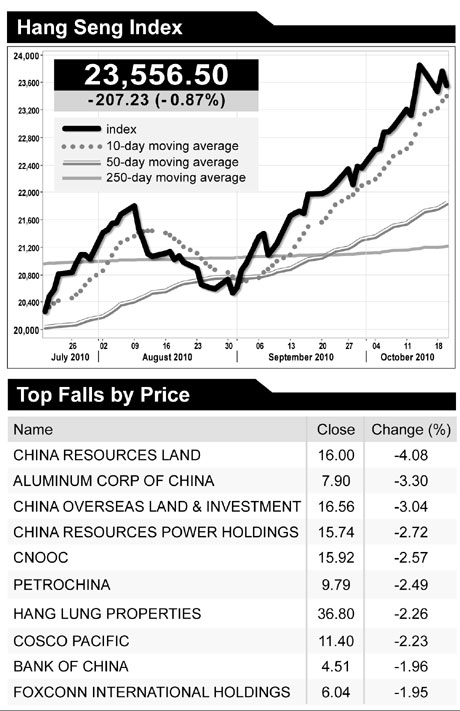 Stocks fall on China rate rise