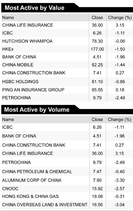 Stocks fall on China rate rise