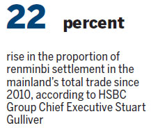 Growing trade pushes renminbi globalization