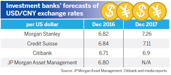 Strong US dollar pushes renminbi to a six-year low