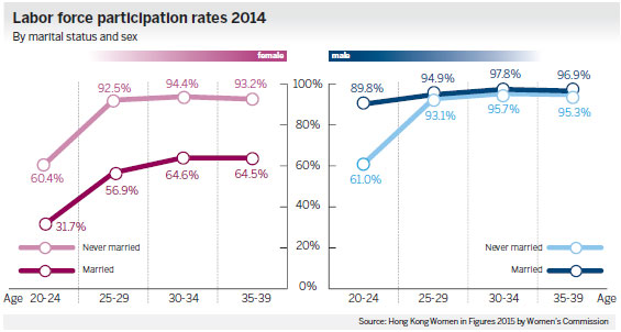 Huge lag in gender equality at work