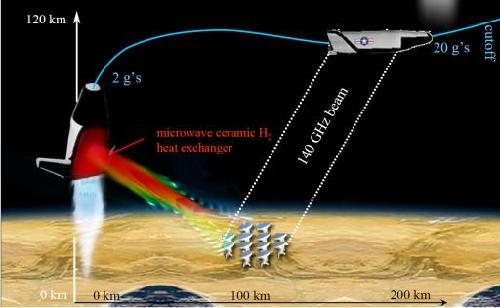 NASA啟動百年宇宙飛船計劃 “星際不迷航”前景炫目