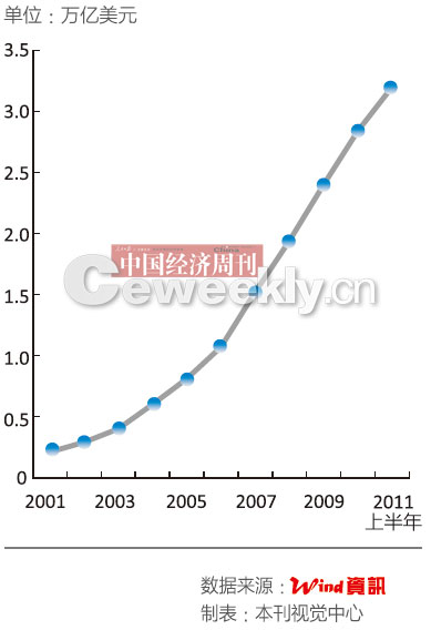 跨境結(jié)算破萬(wàn)億 人民幣國(guó)際化步子快了還是慢了?