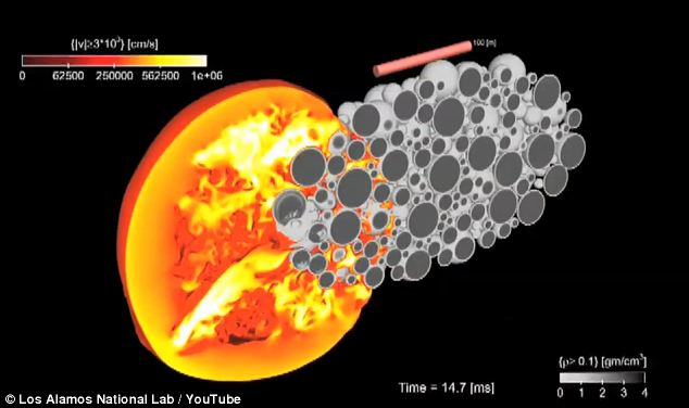 美科學(xué)家研究成果：用核武器對(duì)付小行星沖擊！