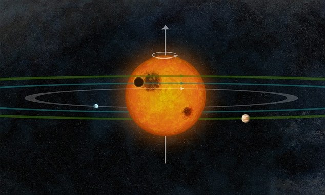 科學家首次發現太陽系“孿生兄弟” 星系構建與運行方式如出一轍