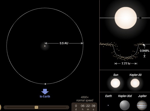 科學家首次發現太陽系“孿生兄弟” 星系構建與運行方式如出一轍