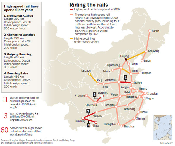 Bullet train network still moving at speed