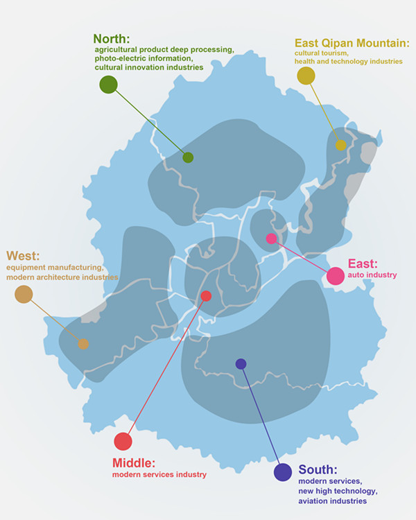 Spatial layout