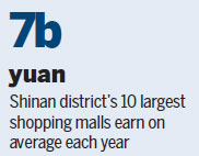 Shinan's fashionable transformation brings new charm to district