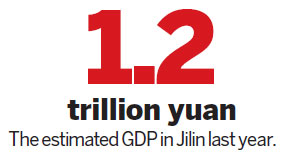 Jilin gears up for another great year