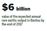 Rare earths firms go high tech to tap world market