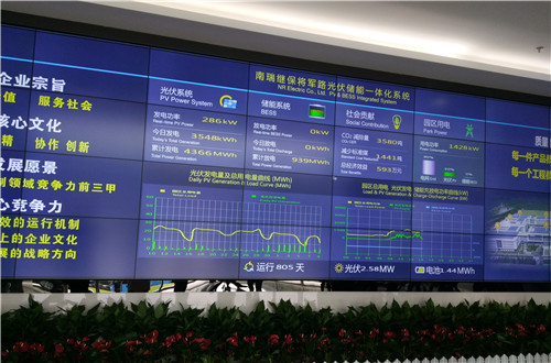 Electricity giant employs solar power management system