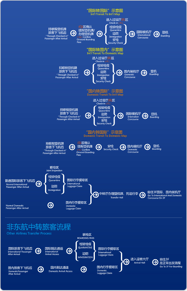 Pudong Airport Transfer