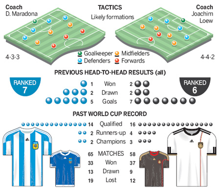 Argentina vs Germany