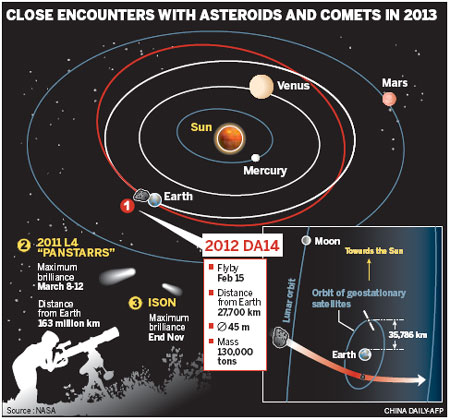 Meteorite hits Russia, 1,200 hurt