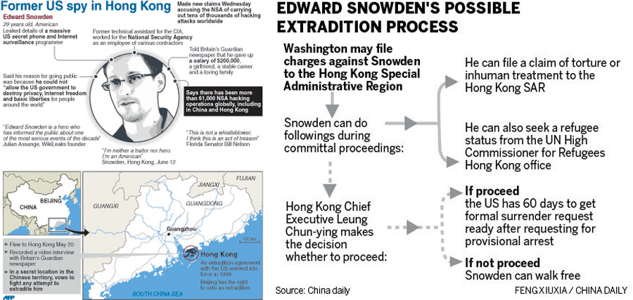 US surveillance program exposed