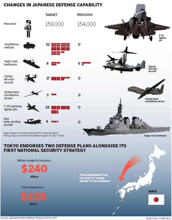 Tokyo's agenda meets with alarm