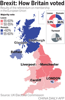 Britons vote to leave EU; Cameron quits