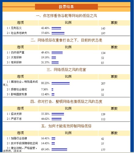 中國網民堅決支持鏟除網絡毒瘤